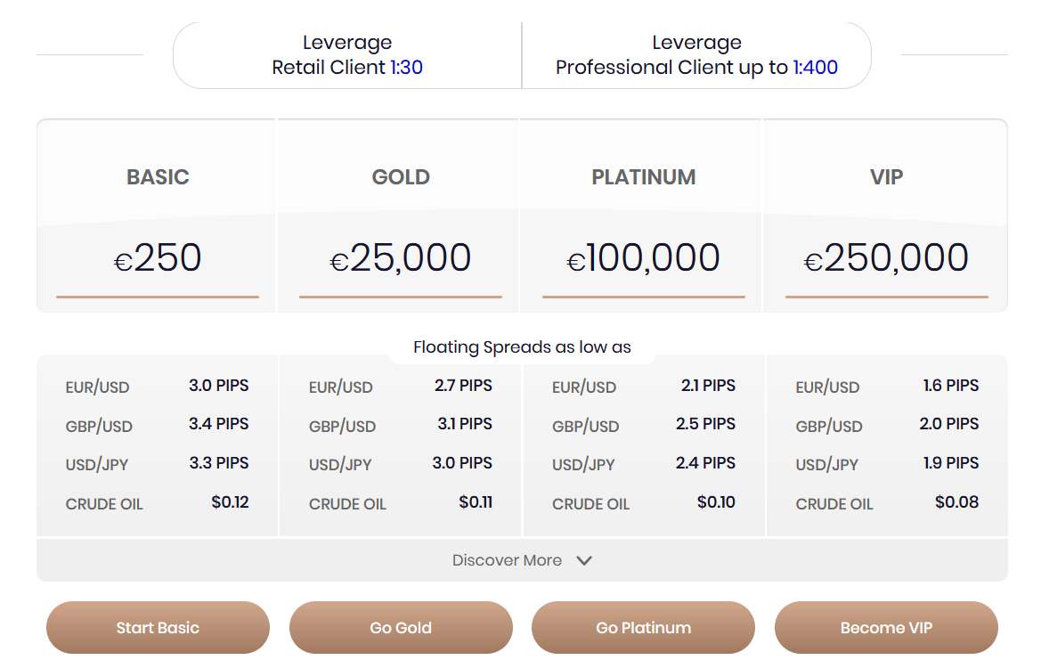 A breakdown of the ForexTB different trading accounts, including deposit requirements and trading conditions.