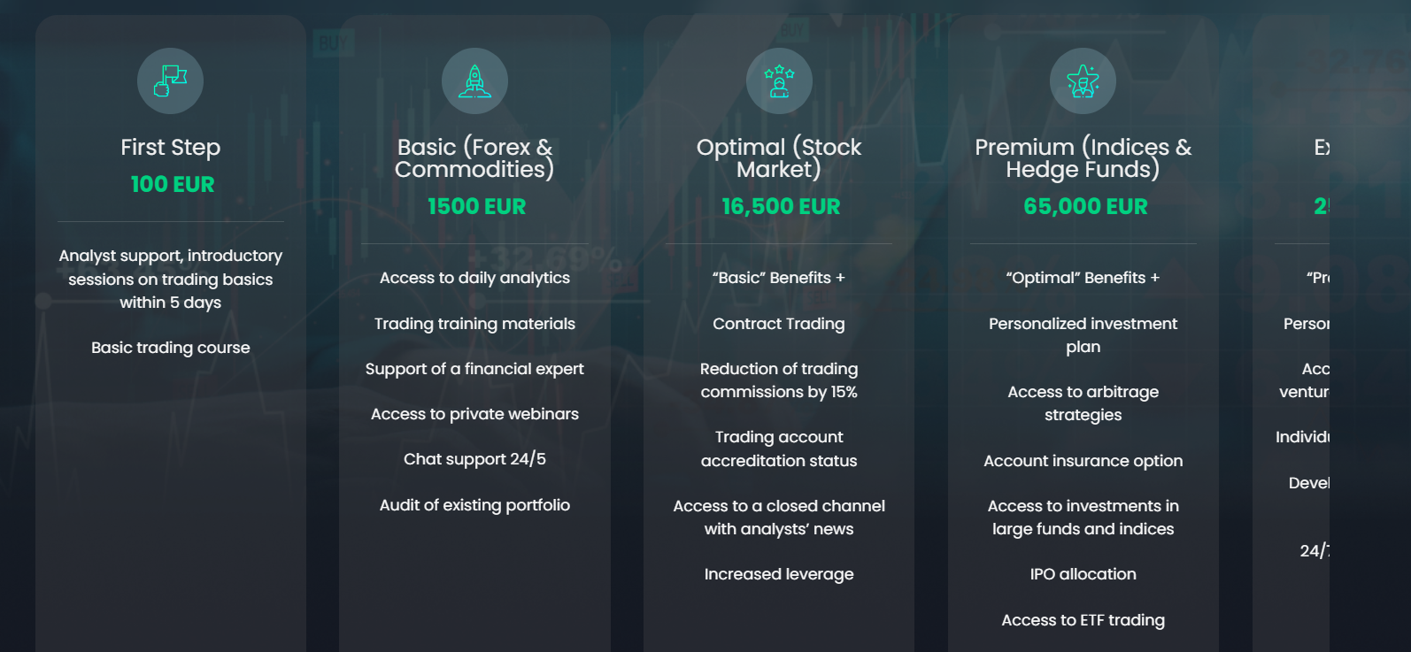 Description of Expedition Investment Management PTE LTD account types, minimum deposits, and terms.