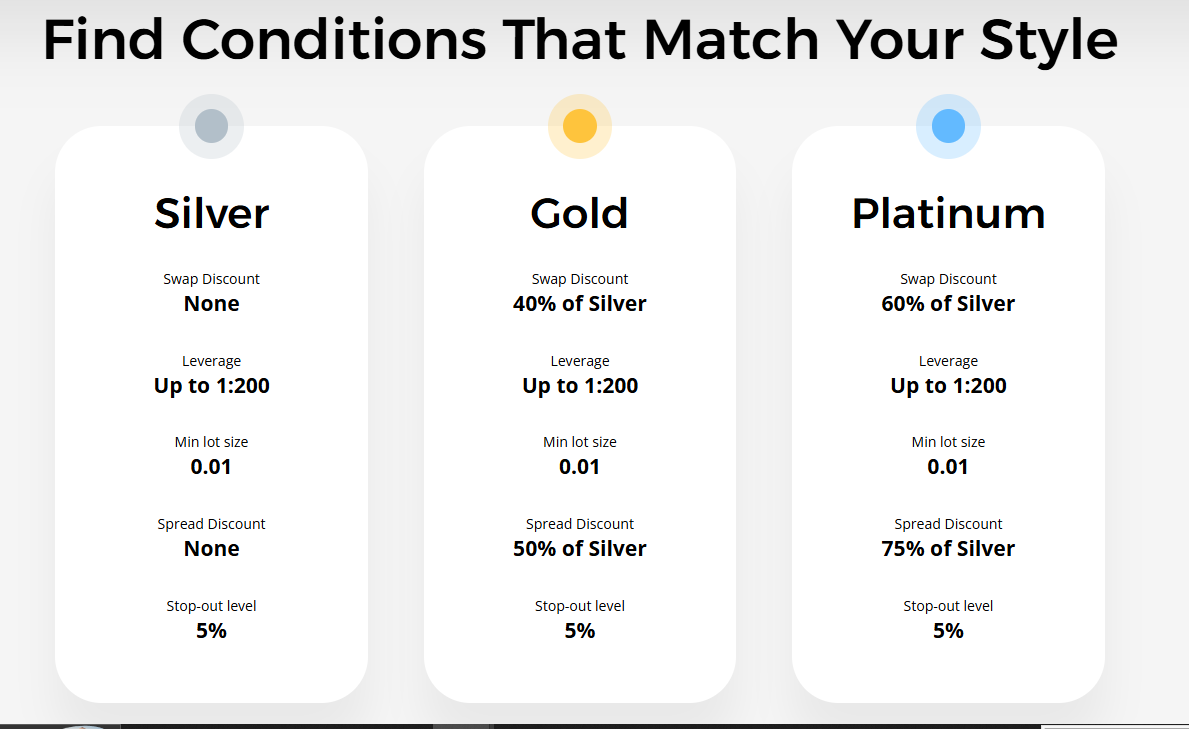 Breakdown of available account plans and their main trading conditions