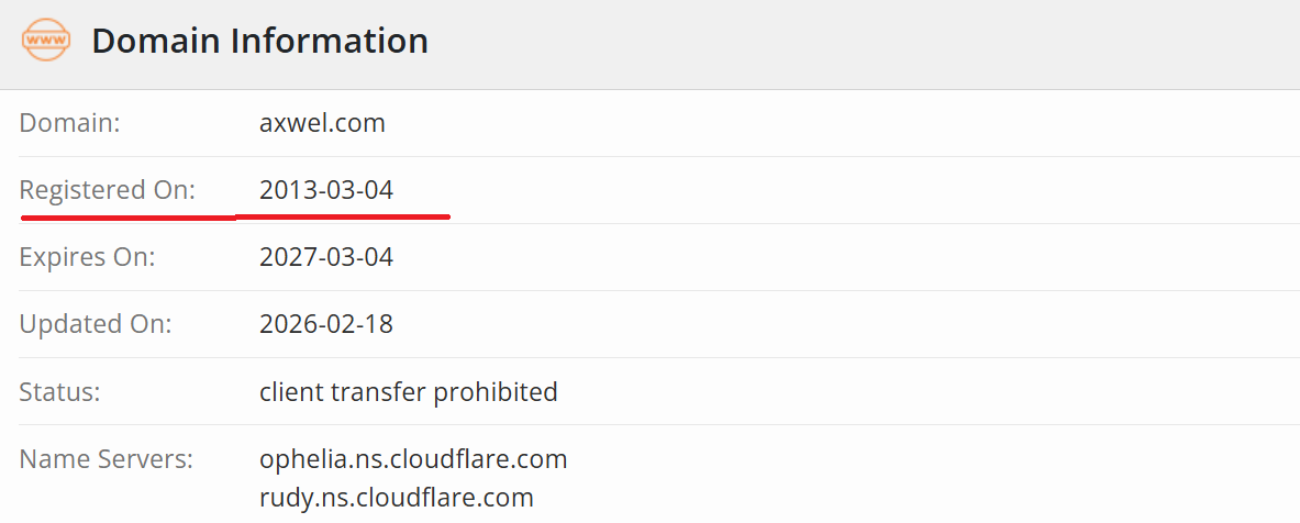 Key details about the axwel.com domain registration and actual timeline of the platform’s launch
