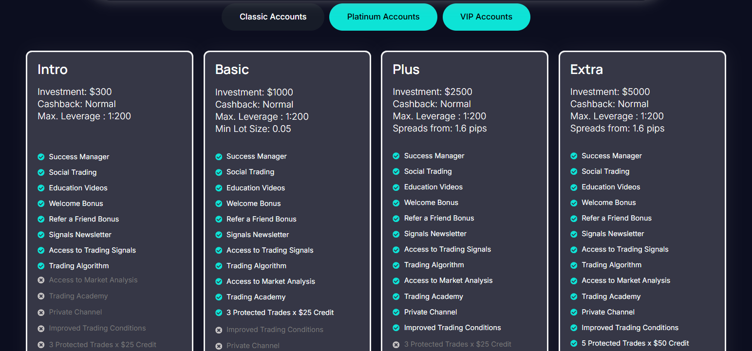 Breakdown of the trading accounts and their main conditions, and deposit requirements.