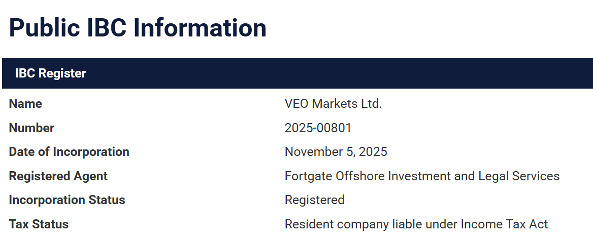 Registration record of VEO Markets LTD in the Saint Lucia corporate registry as an International Business Company.