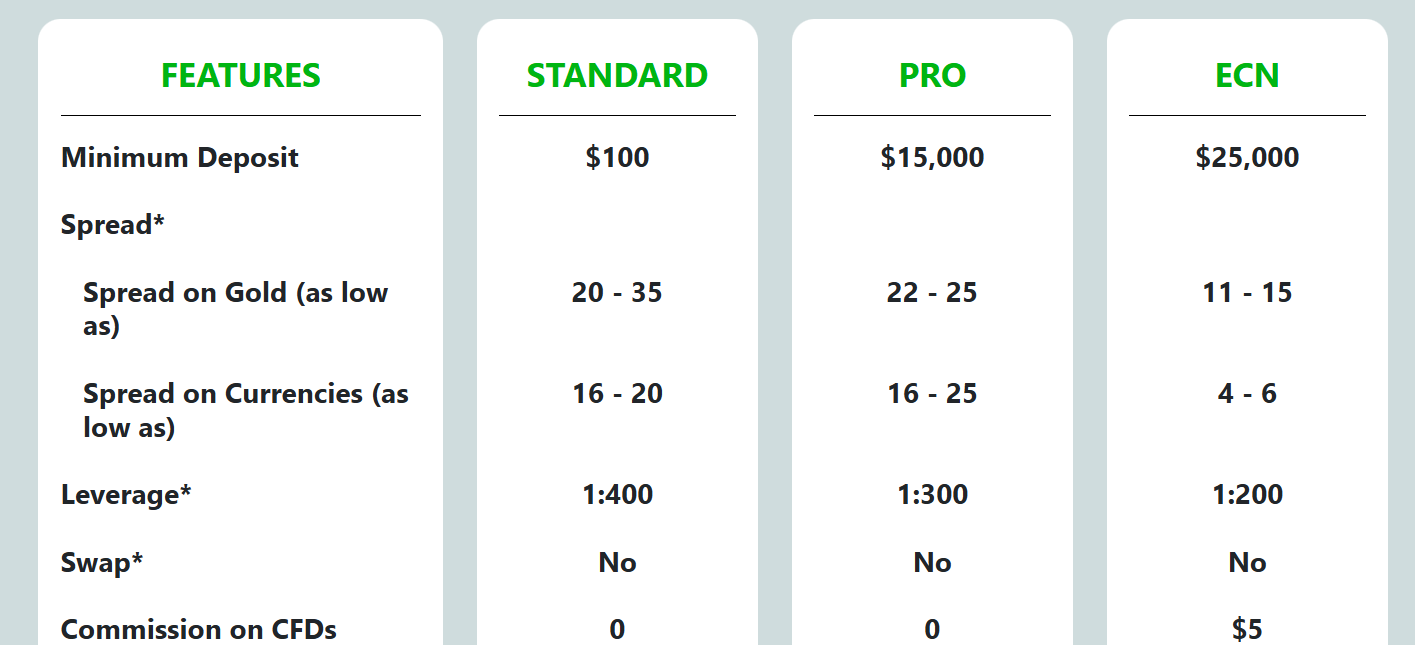 Trading account types and conditions offered by 9Cents.