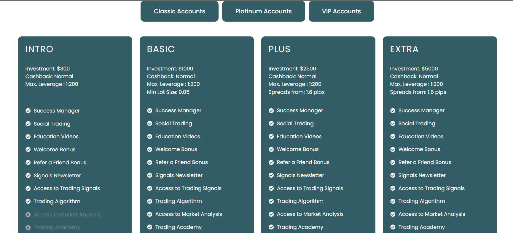 Overview of MarketMasterPros Classic accounts and their key trading conditions.