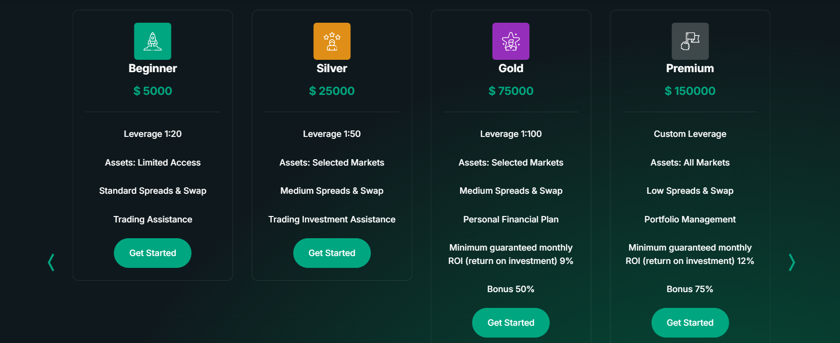 Trading account types and conditions offered by the broker