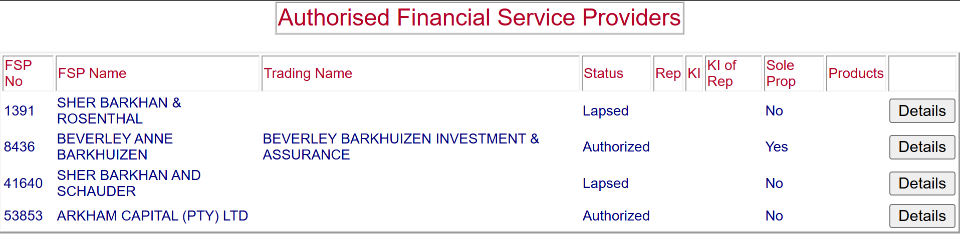 RKH Partner Invest GmbH is not licensed by the FSCA