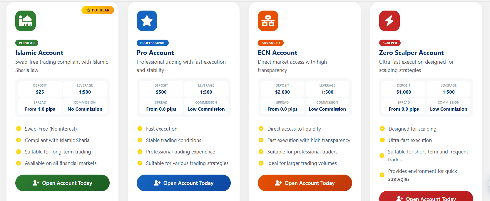 Overview of trading account types, including deposit requirements, spreads, and leverage.